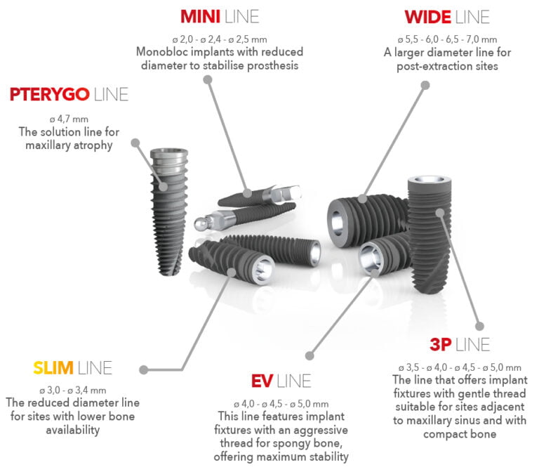 B&B Dental | Dental Implant Manufacture | Implant Lines