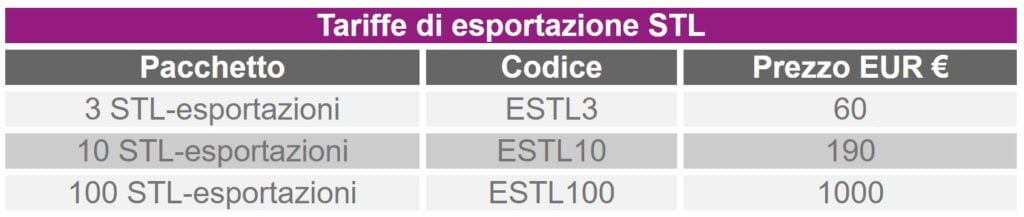 Tariffe di esportazione STL