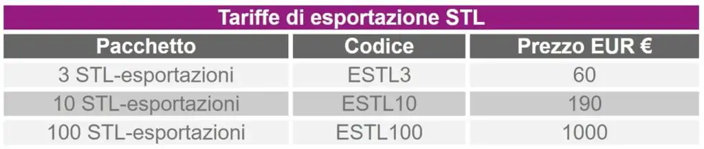 Tariffe di esportazione STL