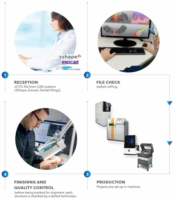 Workflow fresaggio ITA
