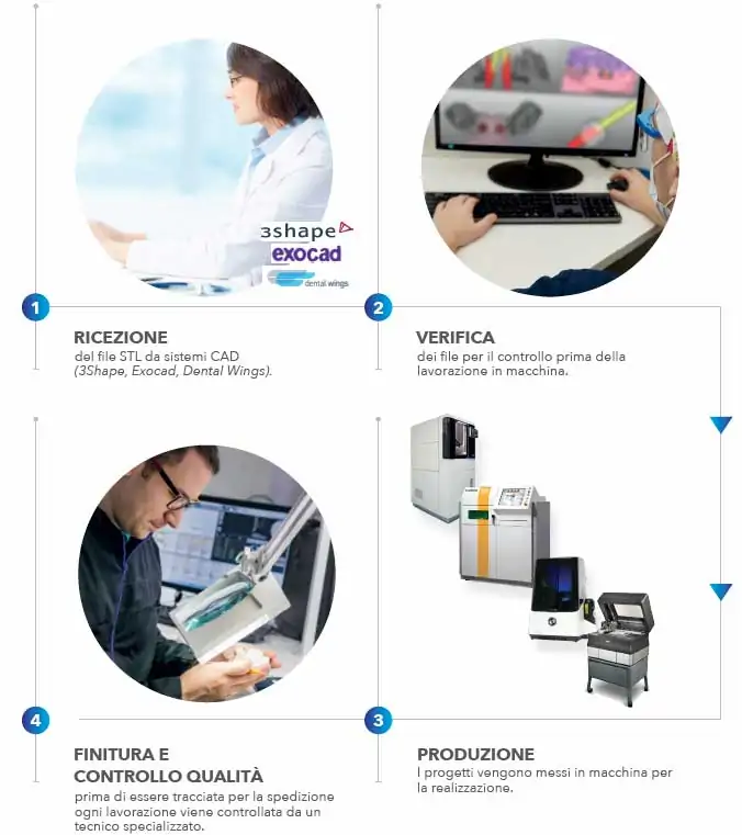 Workflow fresaggio ITA